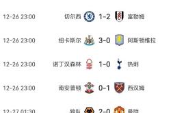 开云体育登录-包含曼城客场胜狼队，继续领跑积分榜的词条