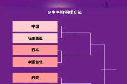 开云体育中国-东南亚球队表现稳定，稳步晋级淘汰赛