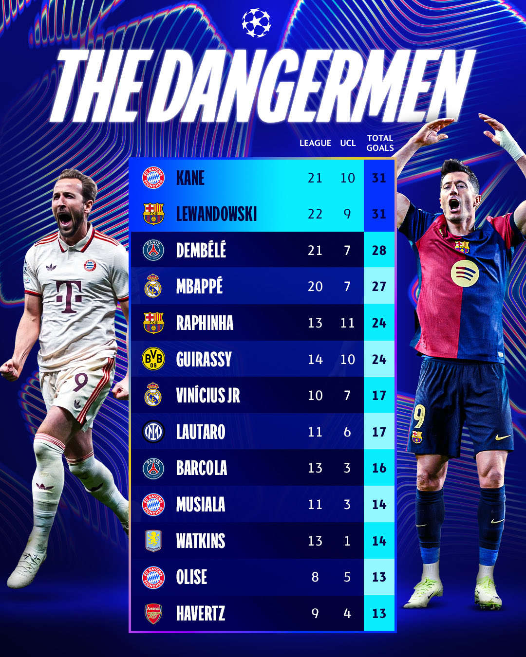 欧洲预选赛开局一波三折，球队肩负重任